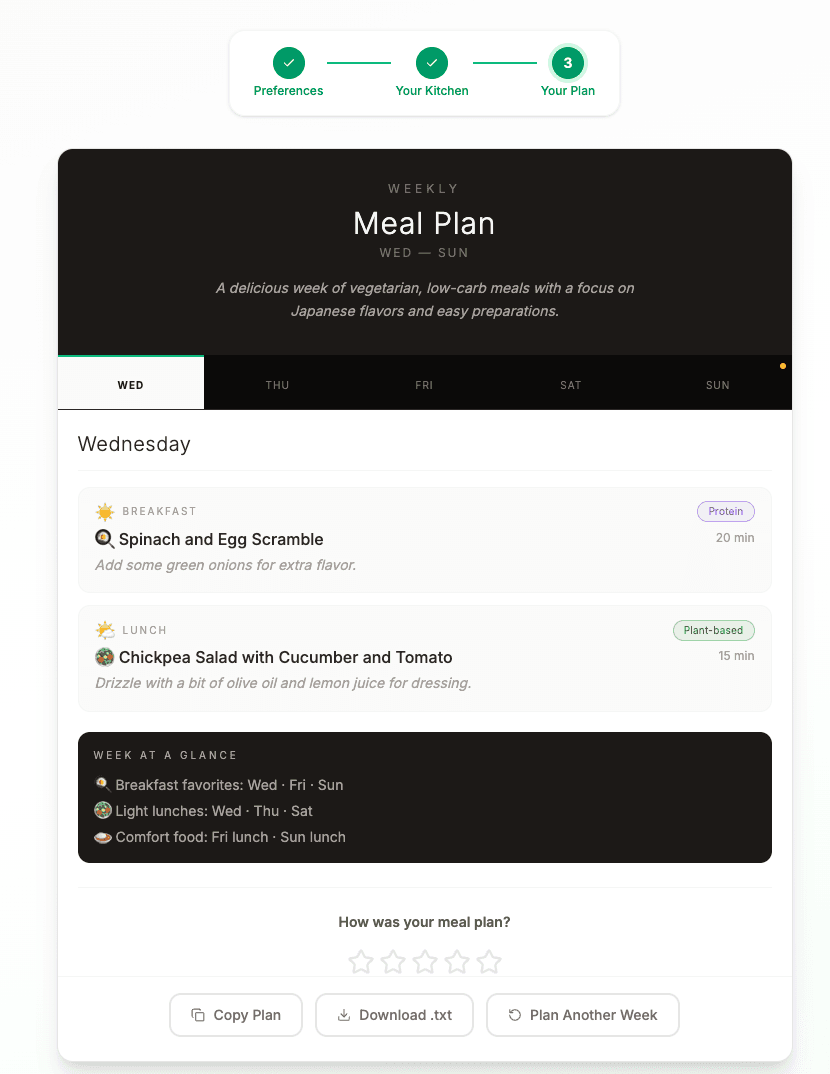 MealMind — completed weekly meal plan board with day-by-day meals, prep times, and a week-at-a-glance summary